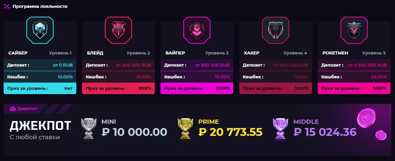 Программа лояльности для активных игроков